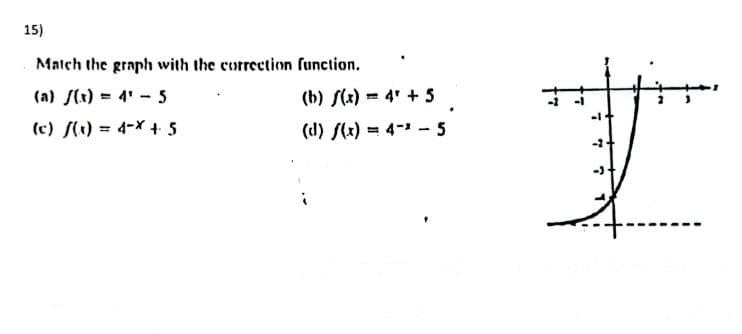 15)
Match the graph with the currection function.
(a) (x) = 4' - 5
(b) S(x) = 4' + 5
(c) (t) = 4-X + 5
(d) S(x) = 4- - 5
-2
