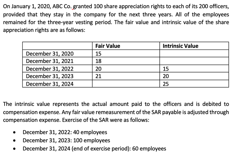 On January 1, 2020, ABC Co. granted 100 share appreciation rights to each of its 200 officers,
provided that they stay in the company for the next three years. All of the employees
remained for the three-year vesting period. The fair value and intrinsic value of the share
appreciation rights are as follows:
Fair Value
Intrinsic Value
December 31, 2020
December 31, 2021
December 31, 2022
December 31, 2023
December 31, 2024
15
18
20
15
21
20
25
The intrinsic value represents the actual amount paid to the officers and is debited to
compensation expense. Any fair value remeasurement of the SAR payable is adjusted through
compensation expense. Exercise of the SAR were as follows:
December 31, 2022: 40 employees
December 31, 2023: 100 employees
December 31, 2024 (end of exercise period): 60 employees
