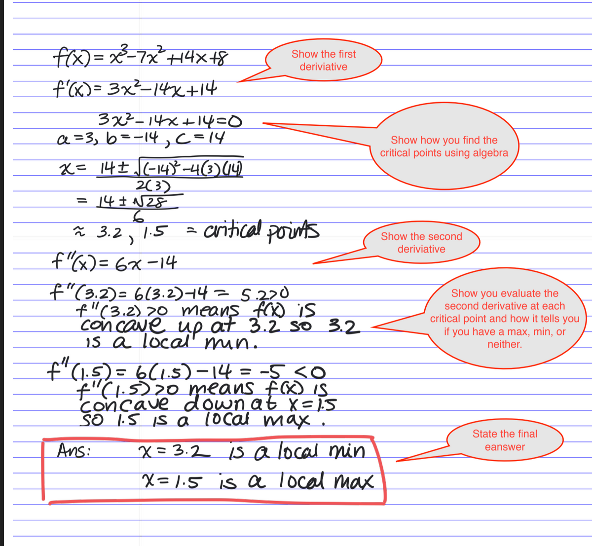 frx) =X-7x² H4x+8
Show the first
deriviative
f(x)= 3x²-14X+14
3x²-14x+14=0
a =3, b=-14 C=14
Show how you find the
critical points using algebra
x= 14± (-14 -4(3)(14)
2(3)
14 I N28
critical porints
ñ 3.2, 1.5
f"x)= 6x-14
Show the second
deriviative
f"(3.2)= 6(3.2)14= 5.220
f"(3,2) 20 means fro is
con caNe up at 3.2 so 3.2
is a local' min.
Show you evaluate the
second derivative at each
critical point and how it tells you
if you have a max, min, or
neither.
f"(1.5)=6(1.5)–14 = -5 SO
f"(1.5)20 means f(x) IS
concave down at x=15
So l.5 is a 1ocal max,
State the final
Ans:
x=3.2 is a local min
eanswer
X= 1.5 is a local max
