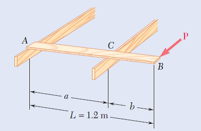 - Ь—>
L = 1.2 m
