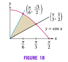 信)
信)
6 2
(n 1'
y = cos x
3
2
FIGURE 18
