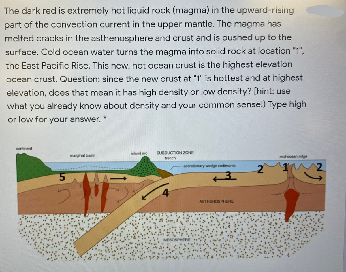 The dark red is extremely hot liquid rock (magma) in the upward-rising
part of the convection current in the upper mantle. The magma has
melted cracks in the asthenosphere and crust and is pushed up to the
surface. Cold ocean water turns the magma into solid rock at location "1",
the East Pacific Rise. This new, hot ocean crust is the highest elevation
ocean crust. Question: since the new crust at "1" is hottest and at highest
elevation, does that mean it has high density or low density? [hint: use
what you already know about density and your common sense!) Type high
or low for your answer.
continent
SUBDUCTION ZONE
trench
island arc
marginal basin
mid-ocean ridge
accretionary wedge sediments
2.
ASTHENOSPHERE
MESOSPHERE
