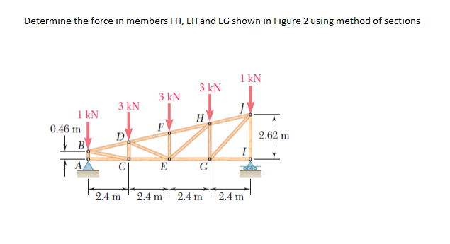 Determine the force in members FH, EH and EG shown in Figure 2 using method of sections
1 kN
3 kN
3 kN
3 kN
J'
1 kN
H
0.46 m
F
D
2.62 m
| B
I
E
2.4 m
2.4 m
2.4 m
2.4 m
