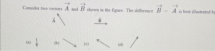 Consider two vectors A and B shown in the figure. The difference B - Ais best illustrated by
(b)
(c)
(d)
