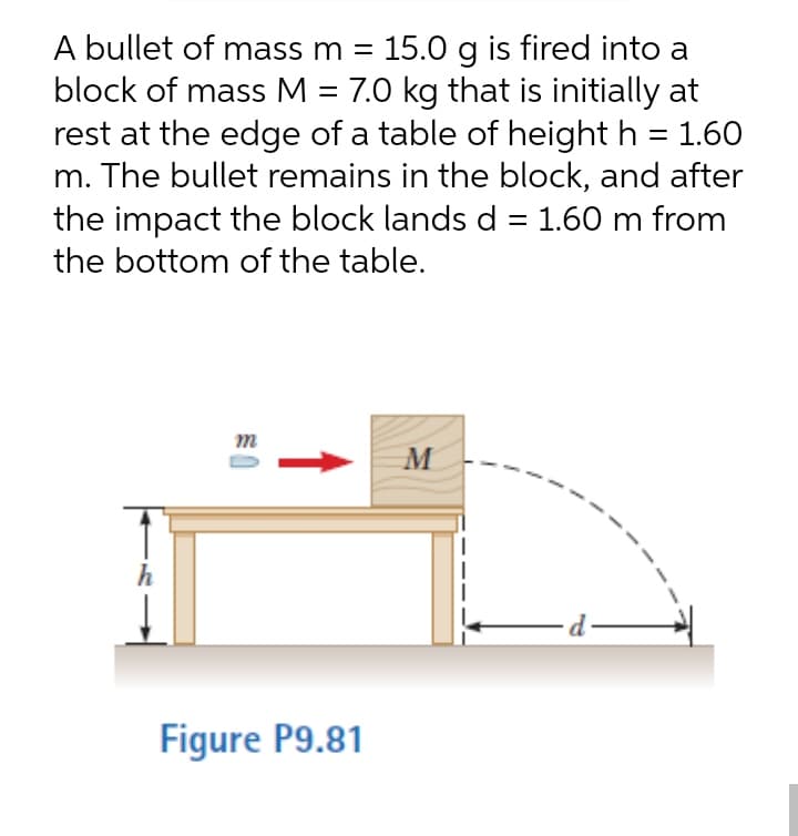 A bullet of mass m =
15.0 g is fired into a
block of mass M = 7.0 kg that is initially at
rest at the edge of a table of height h = 1.60
m. The bullet remains in the block, and after
the impact the block lands d = 1.60 m from
the bottom of the table.
%3D
m
h
Figure P9.81
