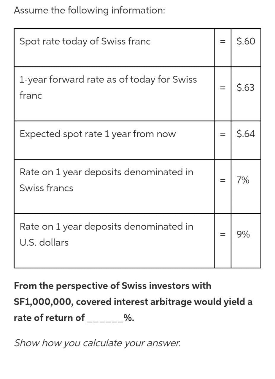 Assume the following information:
Spot rate today of Swiss franc
$.60
%D
1-year forward rate as of today for Swiss
$.63
franc
Expected spot rate 1 year from now
$.64
Rate on 1 year deposits denominated in
7%
Swiss francs
Rate on 1 year deposits denominated in
9%
U.S. dollars
From the perspective of Swiss investors with
SF1,000,000, covered interest arbitrage would yield a
rate of return of
%.
Show how you calculate your answer.
II
