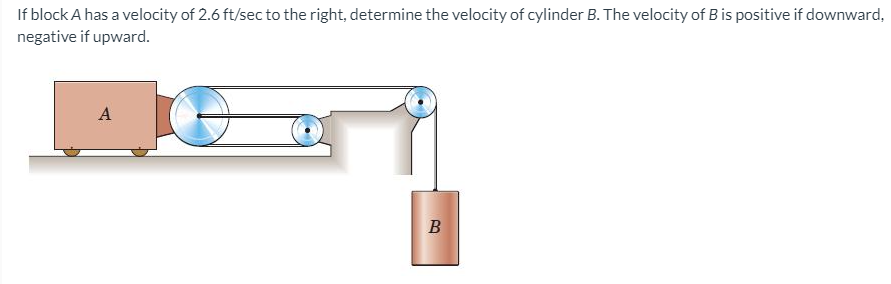 If block A has a velocity of 2.6 ft/sec to the right, determine the velocity of cylinder B. The velocity of B is positive if downward,
negative if upward.
A
