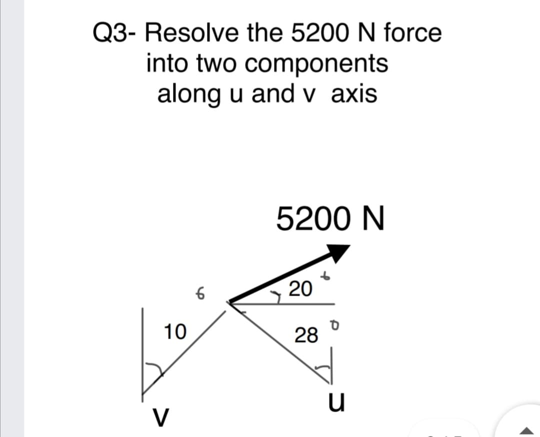 Q3- Resolve the 5200 N force
into two components
along u and v axis
5200 N
20
10
28
V
