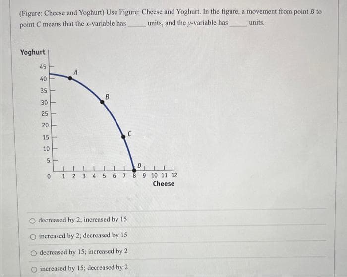(Figure: Cheese and Yoghurt) Use Figure: Cheese and Yoghurt. In the figure, a movement from point B to
units, and the y-variable has
point C means that the x-variable has
units.
Yoghurt
45
40
35
30
25
20
15
10 -
5-
A
B
D₁
0 1 2 3 4 5 6 7 8 9 10 11 12
Cheese
decreased by 2; increased by 15
increased by 2; decreased by 15.
decreased by 15; increased by 2
increased by 15; decreased by 2