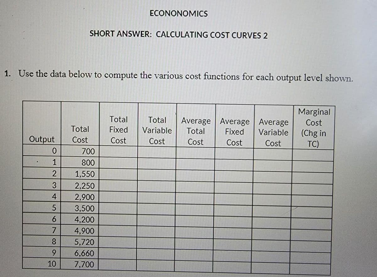 Output
0
1
2
3
4
5
6
7
8
9
10
SHORT ANSWER: CALCULATING COST CURVES 2
1. Use the data below to compute the various cost functions for each output level shown.
ECONONOMICS
Total
Cost
700
800
1,550
2,250
2,900
3,500
4,200
4,900
5,720
6,660
7,700
Total
Total Average Average Average
Fixed Variable Total
Fixed Variable
Cost
Cost
Cost
Cost
Cost
Marginal
Cost
(Chg in
TC)