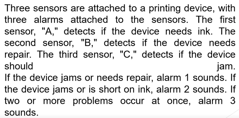 Three sensors are attached to a printing device, with
three alarms attached to the sensors. The first
sensor, "A," detects if the device needs ink. The
second sensor, "B," detects if the device needs
repair. The third sensor, "C," detects if the device
should
jam.
If the device jams or needs repair, alarm 1 sounds. If
the device jams or is short on ink, alarm 2 sounds. If
two or more problems occur at once, alarm 3
sounds.
