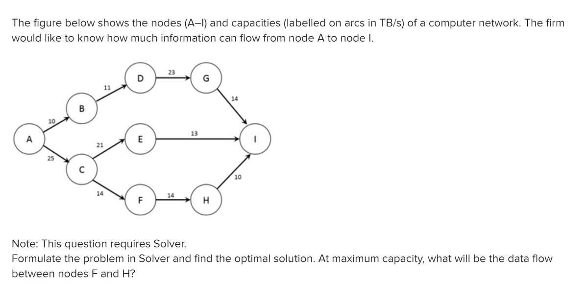 The figure below shows the nodes (A-I) and capacities (labelled on arcs in TB/s) of a computer network. The firm
would like to know how much information can flow from node A to node I.
A
10
25
B
C
21
11
14
D
E
F
23
14
13
H
14
10
Note: This question requires Solver.
Formulate the problem in Solver and find the optimal solution. At maximum capacity, what will be the data flow
between nodes F and H?
