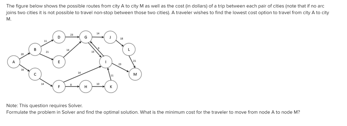 The figure below shows the possible routes from city A to city M as well as the cost (in dollars) of a trip between each pair of cities (note that if no arc
joins two cities it is not possible to travel non-stop between those two cities). A traveler wishes to find the lowest cost option to travel from city A to city
M.
A
20
16
B
14
11
21
E
14
23
14
H
14
9
10
J
11
K
18
23
21
M
Note: This question requires Solver.
Formulate the problem in Solver and find the optimal solution. What is the minimum cost for the traveler to move from node A to node M?