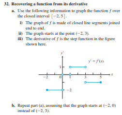 32. Recovering a function from its derivative
a. Use the following information to graph the function f over
the closed interval (-2, 5].
i) The graph of f is made of closed line segments joined
end to end.
ii) The graph starts at the point (-2, 3).
iii) The derivative of f is the step function in the figure
shown here.
y' =fx)
b. Repeat part (a), assuming that the graph starts at (-2, 0)
instead of (-2, 3).
