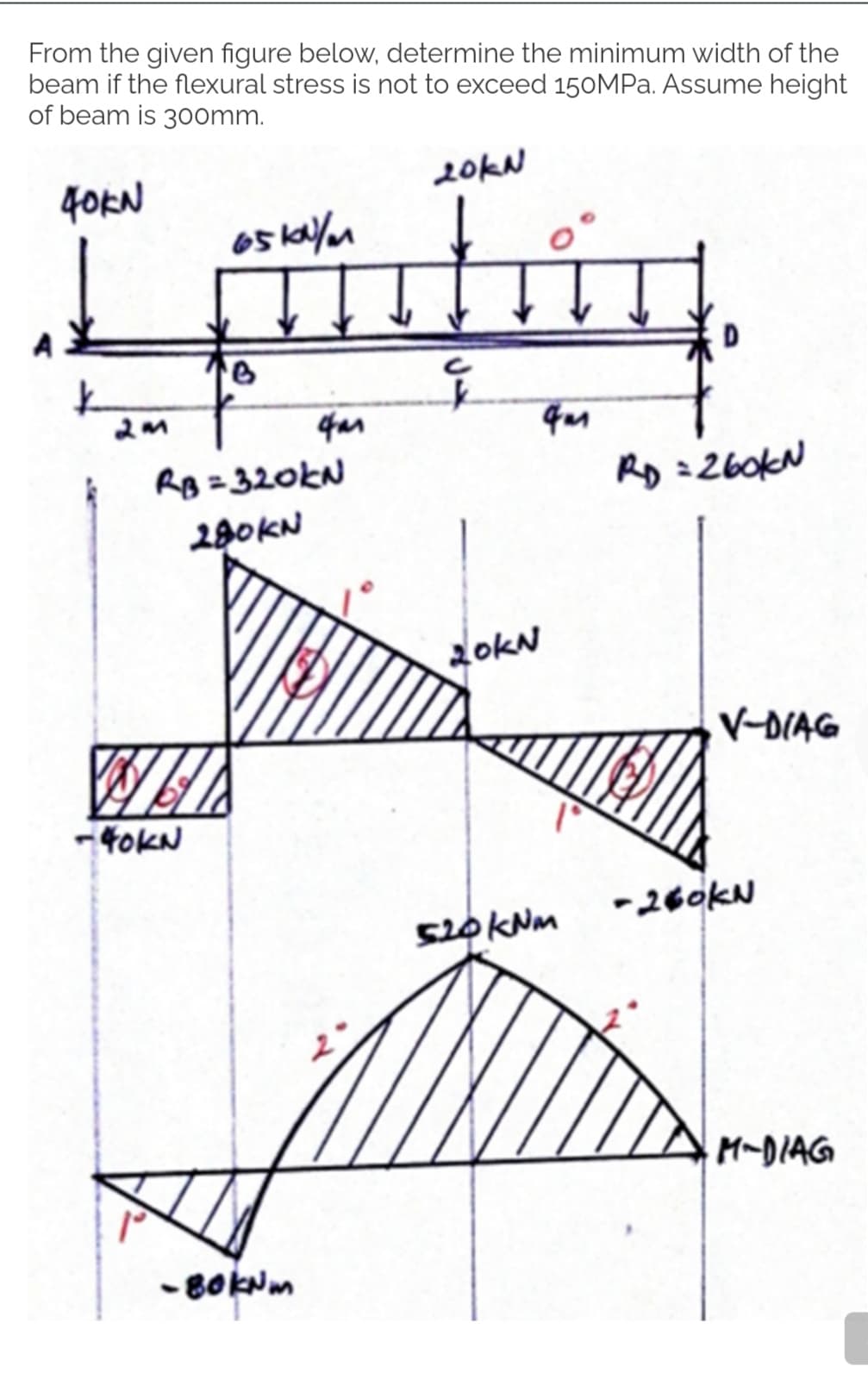 From the given figure below, determine the minimum width of the
beam if the flexural stress is not to exceed 150MPa. Assume height
of beam is 300mm.
40KN
k
pº
RB=320kN
280KN
2M
65100/m
-40kN
-BOKNM
4m
20KN
도
20KN
qu
520 kNm
RD = 260KN
V-DIAG
-260kN
M-DIAG