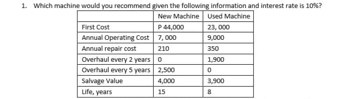 1. Which machine would you recommend given the following information and interest rate is 10%?
New Machine Used Machine
P 44,000
Annual Operating Cost | 7, 000
First Cost
23, 000
9,000
Annual repair cost
210
350
Overhaul every 2 years 0
1,900
Overhaul every 5 years 2,500
Salvage Value
Life, years
4,000
3,900
15
8
