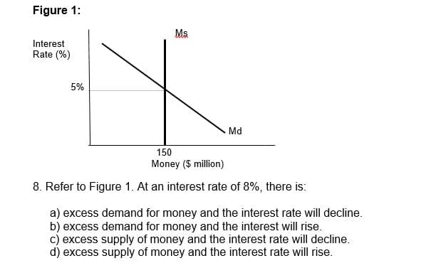 Figure 1:
Ms
Interest
Rate (%)
5%
Md
150
Money ($ million)
8. Refer to Figure 1. At an interest rate of 8%, there is:
a) excess demand for money and the interest rate will decline.
b) excess demand for money and the interest will rise.
c) excess supply of money and the interest rate will decline.
d) excess supply of money and the interest rate will rise.
