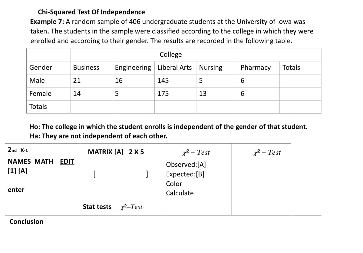 Chi-Squared Test Of Independence
Example 7: A random sample of 406 undergraduate students at the University of lowa was
taken. The students in the sample were classified according to the college in which they were
enrolled and according to their gender. The results are recorded in the following table.
College
Gender
Business
Engineering Liberal Arts Nursing
Pharmacy
Totals
Male
21
16
145
6.
Female
14
5
175
13
6
Totals
Ho: The college in which the student enrolls is independent of the gender of that student.
Ha: They are not independent of each other.
2nd X-1
MATRIX [A] 2 X 5
2- Test
2 - Test
NAMES MATH
EDIT
Observed:[A]
[1] [A]
[
Expected:[B]
Color
enter
Calculate
Stat tests x2-Test
Conclusion
