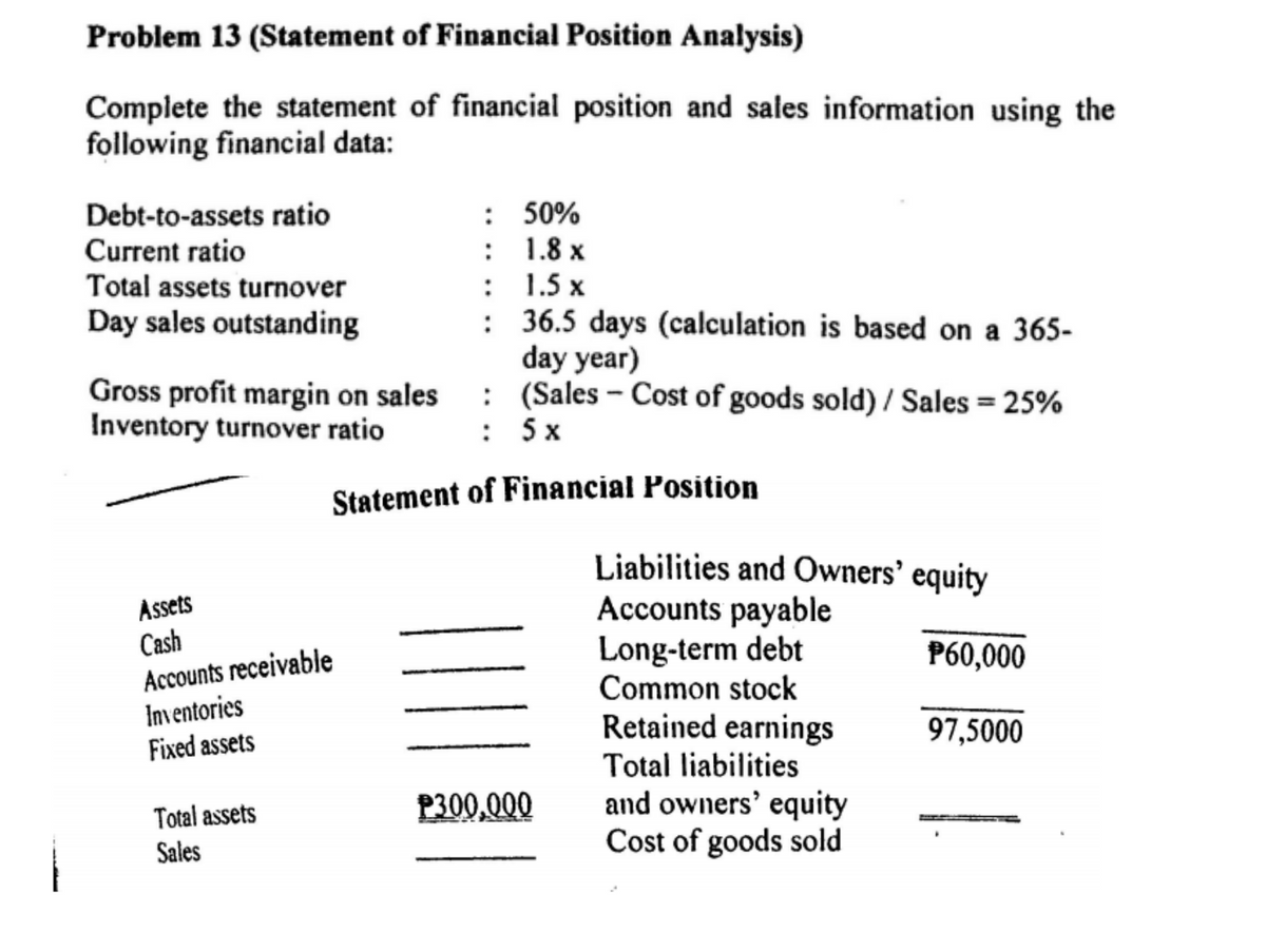 Problem 13 (Statement of Financial Position Analysis)
Complete the statement of financial position and sales information using the
following financial data:
: 50%
: 1.8 x
: 1.5 x
: 36.5 days (calculation is based on a 365-
day year)
Debt-to-assets ratio
Current ratio
Total assets turnover
Day sales outstanding
Gross profit margin on sales : (Sales – Cost of goods sold) / Sales = 25%
Inventory turnover ratio
: 5x
5 х
Statement of Financial Position
Liabilities and Owners’ equity
Accounts payable
Long-term debt
Common stock
Retained earnings
Assets
Cash
Accounts receivable
Inventories
Fixed assets
P60,000
97,5000
Total liabilities
and owners’ equity
Cost of goods sold
Total assets
P300,000
Sales
