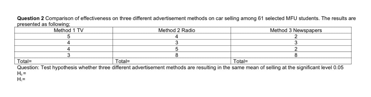 Question 2 Comparison of effectiveness on three different advertisement methods on car selling among 61 selected MFU students. The results are
presented as following;
Method 1 TV
Method 2 Radio
Method 3 Newspapers
4
2
4
3
4.
2
3
8
8
Total=
Total=
Total=
Question: Test hypothesis whether three different advertisement methods are resulting in the same mean of selling at the significant level 0.05
H, =
H,=

