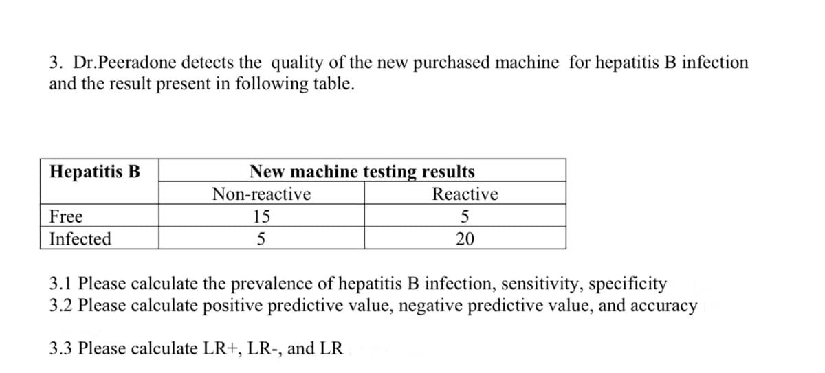 3. Dr.Peeradone detects the quality of the new purchased machine for hepatitis B infection
and the result present in following table.
Нерatitis B
New machine testing results
Non-reactive
Reactive
Free
15
5
Infected
5
20
3.1 Please calculate the prevalence of hepatitis B infection, sensitivity, specificity
3.2 Please calculate positive predictive value, negative predictive value, and accuracy
3.3 Please calculate LR+, LR-, and LR
