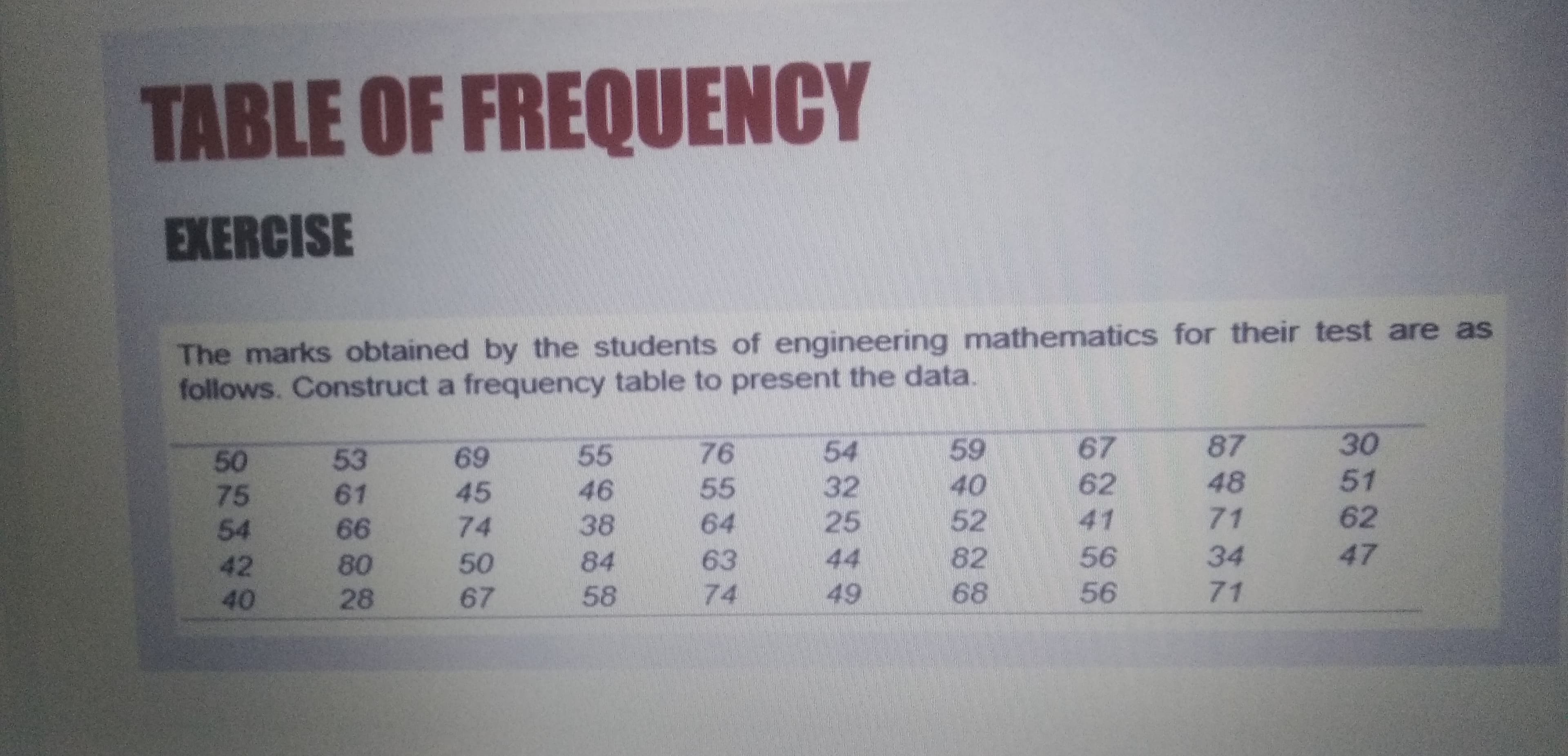 The marks obtained by the students of engineering mathematics for their test are as
follows. Construct a frequency table to present the data.
30
67
62
54
87
55
46
59
40
52
53
69
50
75
54
51
62
48
32
25
44
49
61
45
66
74
38
64
41
71
50
84
63
82
56
34
47
80
28
42
40
67
58
74
68
56
71
