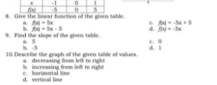-5
8. Give the linear function of the given table.
a. - Sx
b. f- Sx -5
9. Find the slope of the given table.
-S +5
d. f--S
e.o
d. 1
b. 5
10. Describe the graph of the given table of values.
a. decreasing from left to right
b. increasing from left to right
e. horiaontal line
d. vertical line
