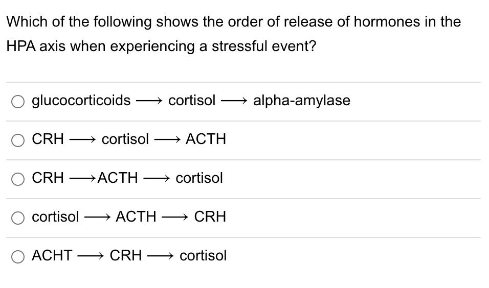 Which of the following shows the order of release of hormones in the
HPA axis when experiencing a stressful event?
glucocorticoids
→
cortisol –
→ alpha-amylase
CRH
→ cortisol
→ ACTH
CRH →ACTH
→ cortisol
cortisol → ACTH → CRH
ACHT → CRH → cortisol
