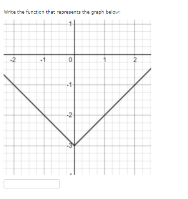 Write the function that represents the graph below:
-2
-2
2.
