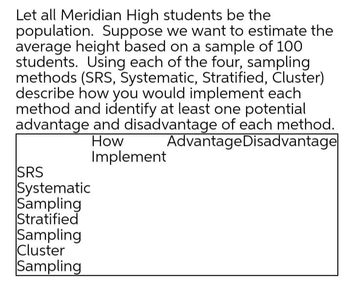Let all Meridian High students be the
population. Suppose we want to estimate the
average height based on a sample of 100
students. Using each of the four, sampling
methods (SRS, Systematic, Stratified, Čluster)
describe how you would implement each
method and identify at least one potential
advantage and disadvantage of each method.
AdvantageDisadvantage
How
Implement
SRS
Systematic
Sampling
Stratified
Sampling
Cluster
Sampling
