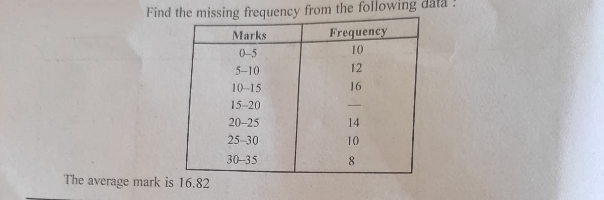 Find the missing frequency from the following data
Marks
Frequency
0-5
10
5-10
12
10-15
16
15-20
20-25
14
25-30
10
30-35
8.
The average mark is 16.82
