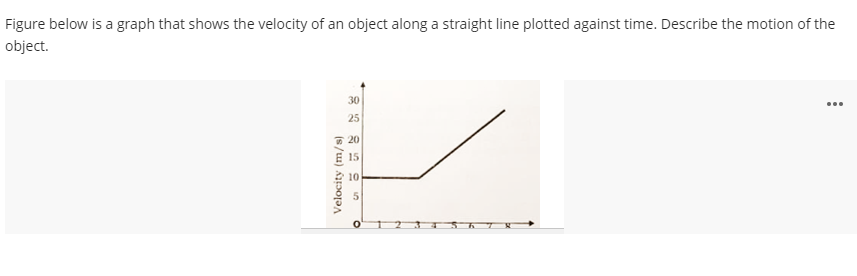 Figure below is a graph that shows the velocity of an object along a straight line plotted against time. Describe the motion of the
object.
30
...
25
* 20
15
10
(s/u) KpojaA

