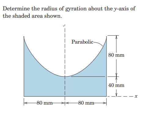 Determine the radius of gyration about the y-axis of
the shaded area shown.
| Parabolic-
80 mm
|40 mm
80 mm
80 mm
