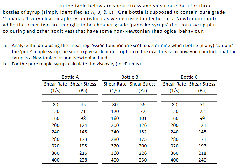 In the table below are shear stress and shear rate data for three
bottles of syrup (simply identified as A, B, & C). One bottle is supposed to contain pure grade
'Canada #1 very clear' maple syrup (which as we discussed in lecture is a Newtonian fluid)
while the other two are thought to be cheaper grade 'pancake syrups' (i.e. corn syrup plus
colouring and other additives) that have some non-Newtonian rheological behaviour.
a. Analyze the data using the linear regression function in Excel to determine which bottle (if any) contains
the 'pure' maple syrup; be sure to give a clear description of the exact reasons how you conclude that the
syrup is a Newtonian or non-Newtonian fluid.
b. For the pure maple syrup, calculate the viscosity (in cP units).
Bottle A
Shear Rate Shear Stress
(1/s)
(Pa)
80
120
160
200
240
280
320
360
400
45
71
98
124
148
173
195
216
238
Bottle B
Shear Rate Shear Stress
(1/s)
(Pa)
80
120
160
200
240
280
320
360
400
56
77
101
126
152
175
200
226
250
Bottle C
Shear Rate Shear Stress
(1/s)
(Pa)
80
120
160
200
240
280
320
360
400
51
72
99
121
148
171
197
218
246