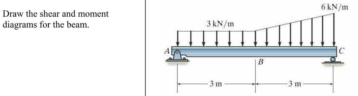 Draw the shear and moment
diagrams for the beam.
3 kN/m
3 m
B
3 m
6 kN/m
C