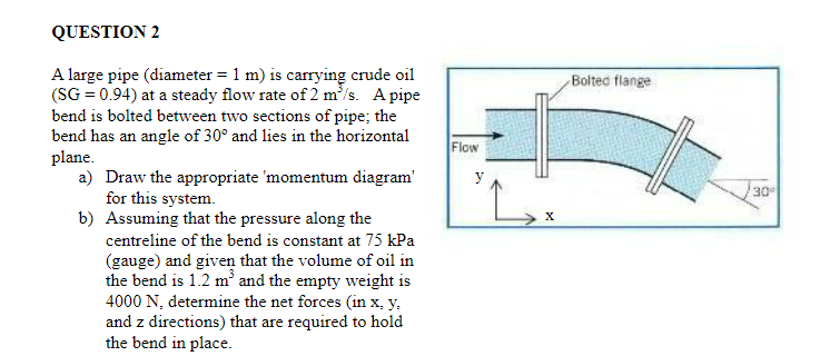 QUESTION 2
A large pipe (diameter = 1 m) is carrying crude oil
(SG = 0.94) at a steady flow rate of 2 m³/s. A pipe
bend is bolted between two sections of pipe; the
bend has an angle of 30° and lies in the horizontal
plane.
a) Draw the appropriate 'momentum diagram'
for this system.
b)
Assuming that the pressure along the
centreline of the bend is constant at 75 kPa
(gauge) and given that the volume of oil in
the bend is 1.2 m³ and the empty weight is
4000 N, determine the net forces (in x. y.
and z directions) that are required to hold
the bend in place.
Flow
X
Bolted flange
30°