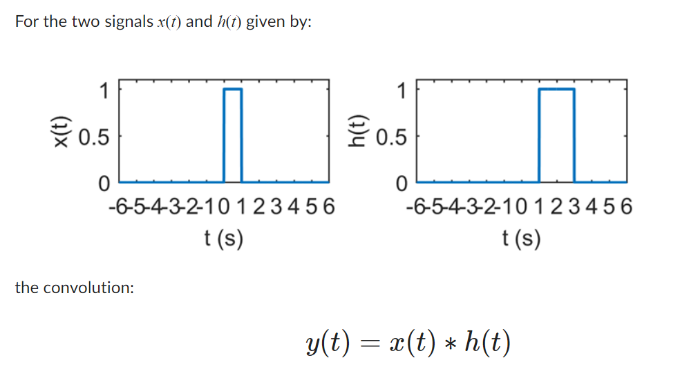 For the two signals x(t) and h(t) given by:
x(t)
1
0
-6-5-4-3-2-10123456
t(s)
the convolution:
h(t)
1
0
-6-5-4-3-2-10123456
t (s)
y(t) = x(t) ⋆ h(t)
