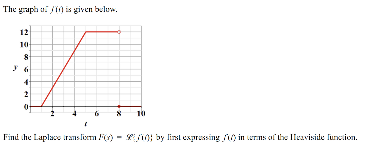 The graph of f(t) is given below.
12
10
8
y 6-
4
2
0
2
t
Find the Laplace transform F(s)
=
10
L{f(t)} by first expressing f(t) in terms of the Heaviside function.