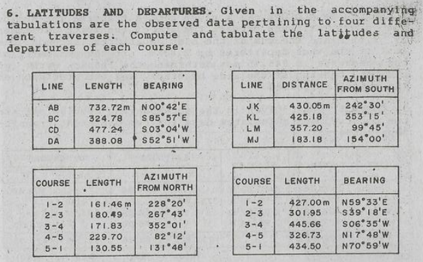 DEPARTURES. Given in the accompanying
tabulations are the observed data pertaining to four diffe-
Compute and tabulate the latitudes and
6. LATITUDES AND
rent traverses.
departures of each course.
AZIMUTH
FROM SOUTH
LINE
LENGTH
BEARING
LINE
DISTANCE
N00° 42'E
S85°57'E
S03°04'w
S52 51'w
242 30'
353 15
99 45'
154 00'
AB
732.72m
JK
430.05 m
BC
324.78
KL
425.18
CD
477.24
LM
357.20
DA
388.08
MJ
183.18
AZIMUTH
COURSE
LENGTH
COURSE
LENGTH
BEARING
FROM NORTH
228 20'
267 43'
352°01'
82 12'
131 48'
N59°33'E
s39 18'E
s06°35'w
NI7 48'W
N70 59'w
161.46 m
i-2
2-3
427.00 m
1-2
2-3
180.49
301.95
3-4
171.83
3-4
445.66
4-5
229.70
4-5
326.73
5-1
130.55
5-1
434.50
