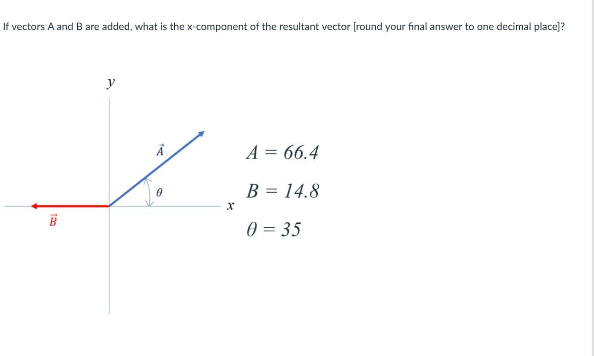 If vectors A and B are added, what is the x-component of the resultant vector [round your final answer to one decimal place]?
y
A = 66.4
B = 14.8
0 = 35
