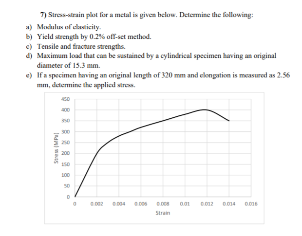7) Stress-strain plot for a metal is given below. Determine the following:
a) Modulus of elasticity.
b) Yield strength by 0.2% off-set method.
c) Tensile and fracture strengths.
d) Maximum load that can be sustained by a cylindrical specimen having an original
diameter of 15.3 mm.
e) If a specimen having an original length of 320 mm and elongation is measured as 2.56
mm, determine the applied stress.
450
400
350
300
250
200
150
100
50
0.002
0.004
0.006
0.008
0.01
0.012
0.014
0.016
Strain
Stress (MPa)
