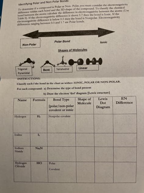 Identifying Polar and Non-Polar Bonds:
To determine if a compound is Polar or Non- Polar, you must consider the electronegativity
difference within each bond and the 3D shape of the compound. To classify the chemical
bond between the atoms calculate the difference in electronegativity between the atoms (Use
Table S). If the electronegativity difference is above 1.7 then the bond is Ionic. If the
electronegativity difference is below 0.5 then the bond is Nonpolar. Electronegativity
differences ranging between 0.5 and L7 are Polar bonds.
Polar Bond
Non-Polar
lonic
Shapes of Molecules
Trigonal
Pyramidal
Bent
Tetrahedral
Linear
INSTRUCTIONS:
Classify cach f the bond in the chart an wither: IONIC, POLAR OR NON-POLAR.
For each compound: a) Determine the type of bond present
b) Draw the electron 'dot' diagtam [Lewis structure]
Bond Type
Shape of
Molecule
Name
Formula
Lewis
Dot
EN
Difference
[polar/non-polar
covalent or ionic
Diagram
Hydrogen
H.
Nonpolar covalent
Iodine
Sodium
Nitride
NaN
Hydrogen
Chloride
HCI
Palar
Covalent
