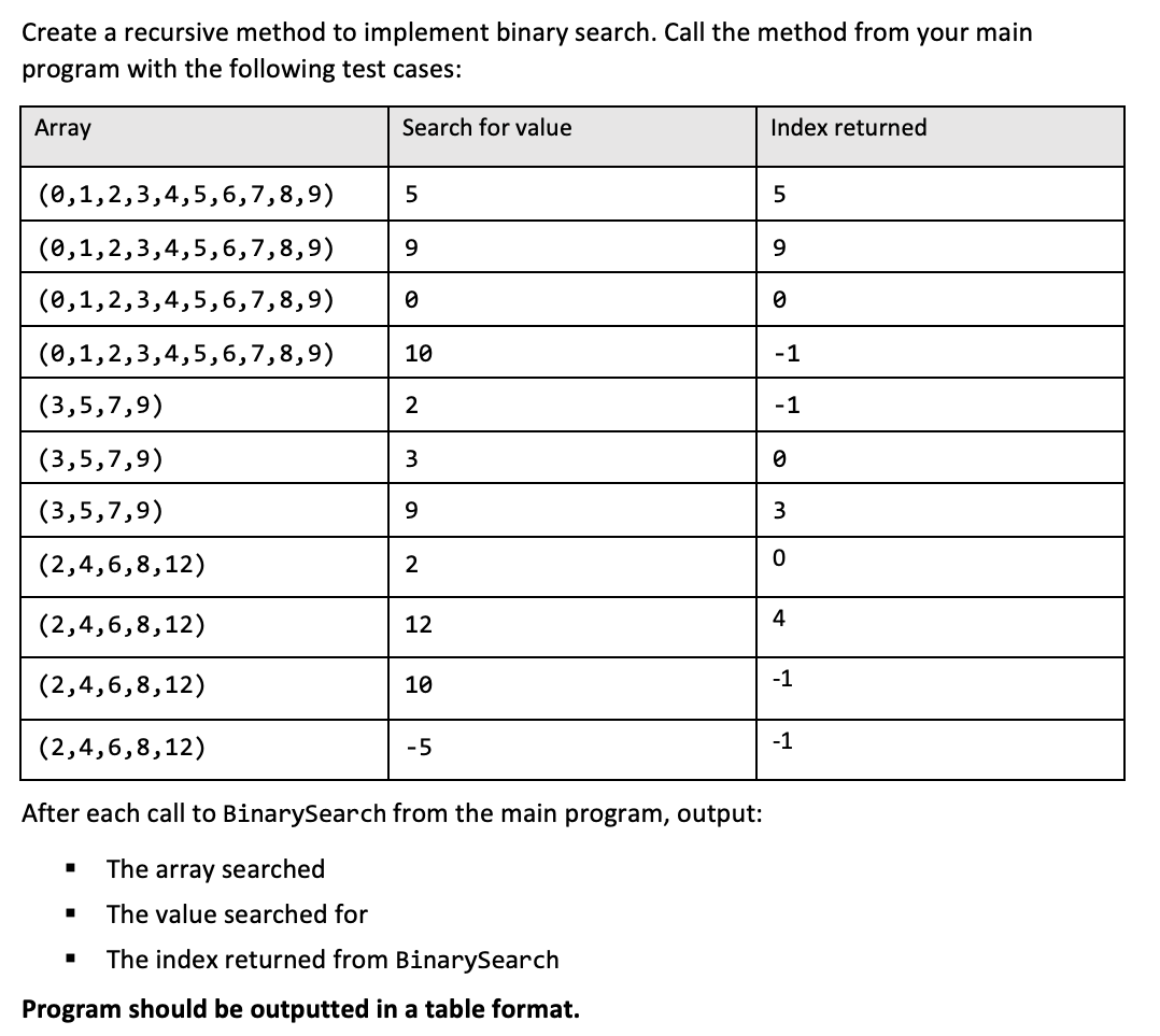 Create a recursive method to implement binary search. Call the method from your main
program with the following test cases:
Array
(0,1,2,3,4,5,6,7,8,9)
(0,1,2,3,4,5,6,7,8,9)
(0,1,2,3,4,5,6,7,8,9)
(0,1,2,3,4,5,6,7,8,9)
Search for value
5
9
0
10
(3,5,7,9)
(3,5,7,9)
(3,5,7,9)
(2,4,6,8,12)
(2,4,6,8,12)
(2,4,6,8,12)
(2,4,6,8,12)
After each call to BinarySearch from the main program, output:
■ The array searched
2
3
9
2
12
10
-5
The value searched for
The index returned from BinarySearch
Program should be outputted in a table format.
Index returned
5
9
0
-1
-1
0
3
0
4
-1
-1