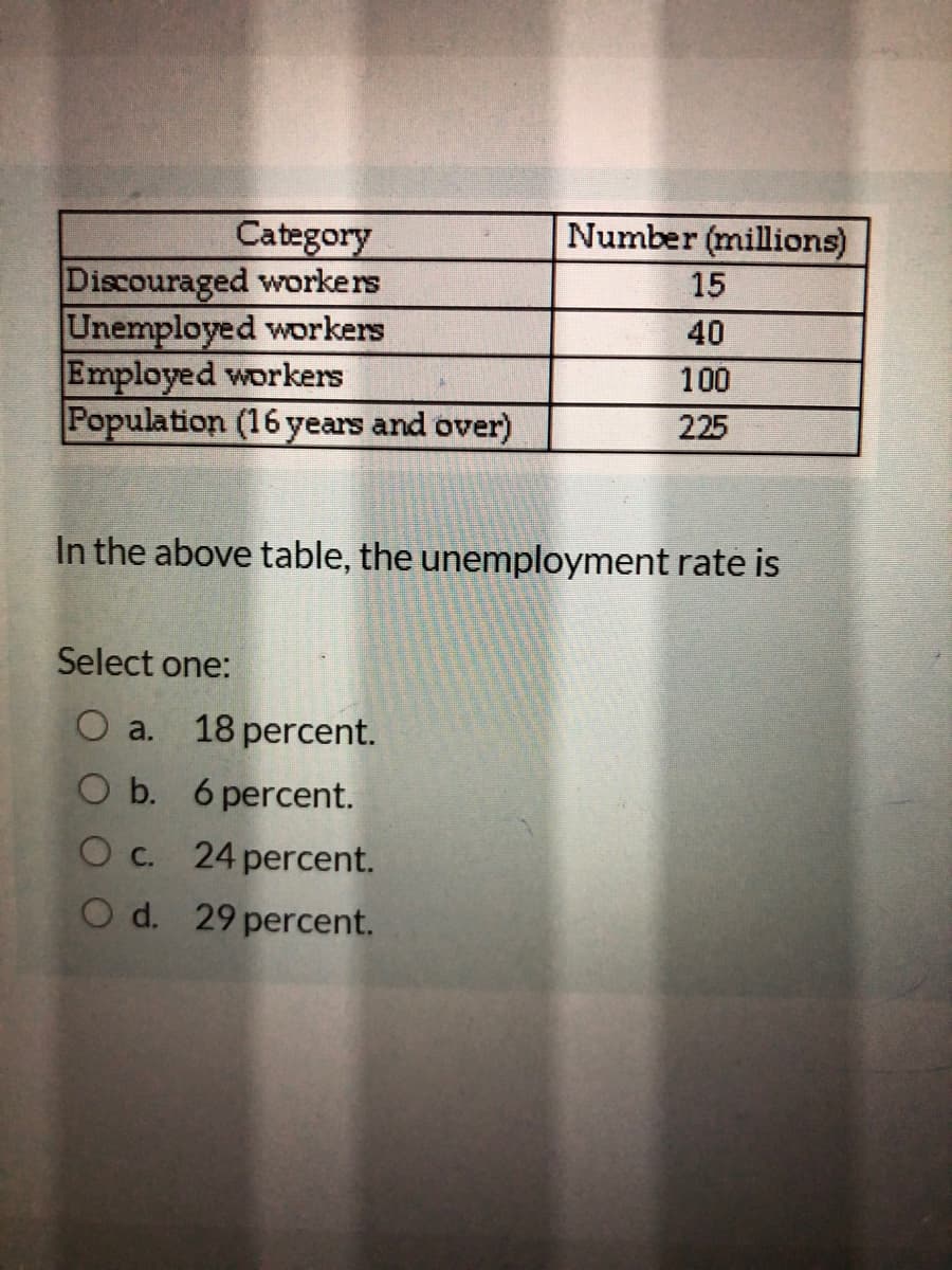 Category
Discouraged workers
Unemployed workers
Employed workers
Population (16 years and over)
Number (millions)
15
40
100
225
In the above table, the unemployment rate is
Select one:
a.
18 percent.
O b. 6 percent.
c.
24 percent.
O d. 29 percent.
