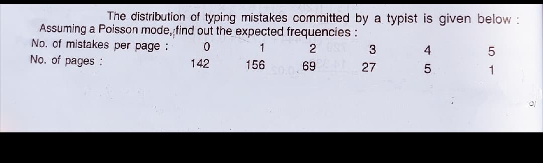 The distribution of typing mistakes committed by a typist is given below :
Assuming a Poisson mode, find out the expected frequencies :
No. of mistakes per page:
No. of pages:
1
2
3
4
142
156
69
27
1
LO T
