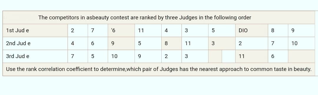 The competitors in asbeauty contest are ranked by three Judges in the following order
1st Jud e
2
7
'6
11
4
3
5
DIO
9.
2nd Jud e
4
6
9
8
11
3
2
7
10
3rd Jud e
7
5
10
9.
11
6.
Use the rank correlation coefficient to determine,which pair of Judges has the nearest approach to common taste in beauty.
