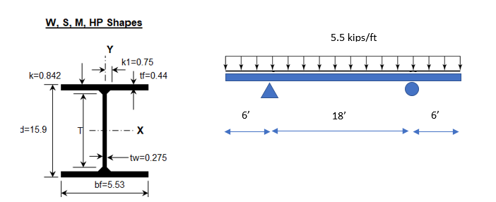 W, S, M, HP Shapes
5.5 kips/ft
Y
k1=0.75
k=0.842
I tf=0.44
6'
18'
6'
d=15.9
-tw=0.275
bf=5.53
