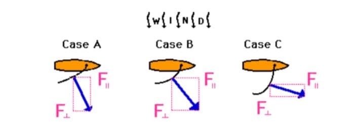 {w{i{N{O{
Case A
Case B
Case C
F.
F.
F.
