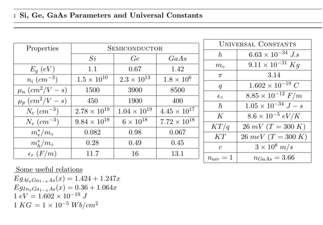 : Si, Ge, GaAs Parameters and Universal Constants
UNIVERSAL CONSTANTS
Properties
SEMICONDUCTOR
6.63 × 10–34
9.11 × 10¬31 Kg
h
J.s
Si
Ge
GaAs
Eg (eV)
n; (cm-3)
Hn (cm²/V – s)
Hp (cm² /V – s)
Ne (cm-3)
N. (cm-³)
m/m.
m;/m.
€r (F/m)
1.1
0.67
1.42
3.14
1.5 x 1010
2.3 x 1013
1.8 x 106
1.602 × 10-19 C
1500
3900
8500
8.85 × 10–12
F/m
€o
450
1900
400
1.05 × 10–34 J – s
1.04 × 1019 | 4.45 × 1017
6 x 1018
2.78 × 1019
8.6 × 10–5 eV/K
26 mV (T = 300 K)
26 тeV (T 3D 300 К)
3 x 108 m/s
K
9.84 × 1018
7.72 × 1018
KT/q
0.082
0.98
0.067
KT
0.28
0.49
0.45
11.7
16
13.1
Nair = 1
NGaAs = 3.66
Some useful relations
E ALGA1-nAs (x) = 1.424 + 1.247x
EgIn.Gaj-z As (x) = 0.36 + 1.064.x
1 eV = 1.602 × 10-19 J
1 KG = 1 × 10-5 Wb/cm²
