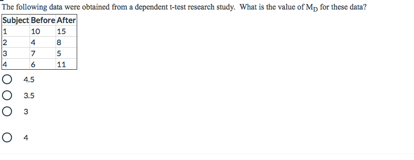 The following data were obtained from a dependent t-test research study. What is the value of Mp for these data?
Subject Before After
15
10
4
4
11
4.5
3.5
4
3.
